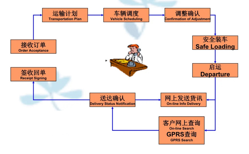 吴江震泽直达毛道乡物流公司,震泽到毛道乡物流专线