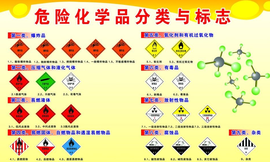 上海到毛道乡危险品运输